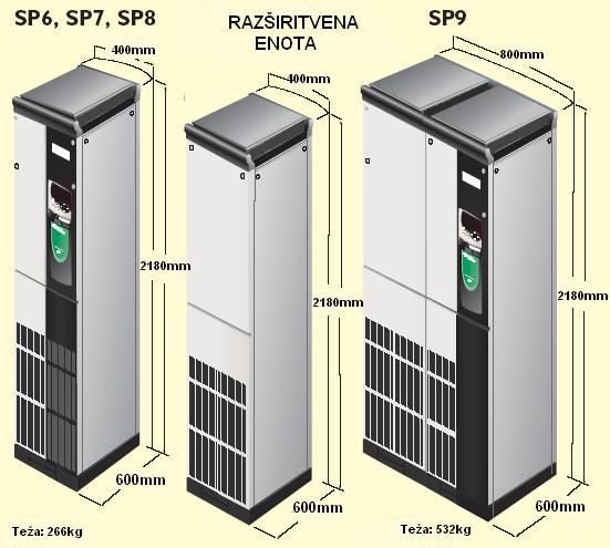 Univerzalni regulator Unidirve SP prostostoje�i